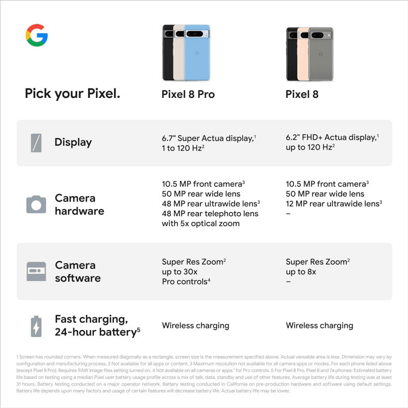 Ourfriday  Google Pixel 8 5G Smartphone (8+256GB) - Obsidian