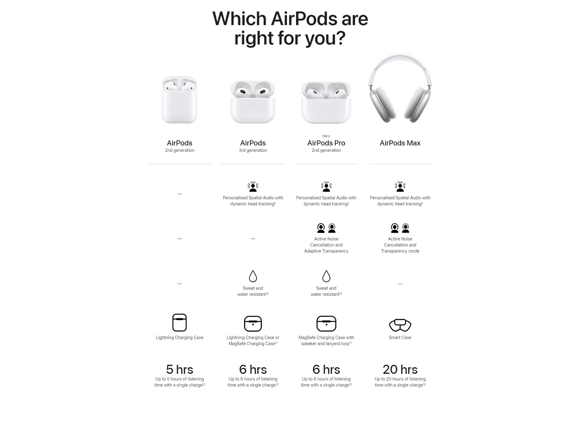 2nd generation AirPods outlet (read description)